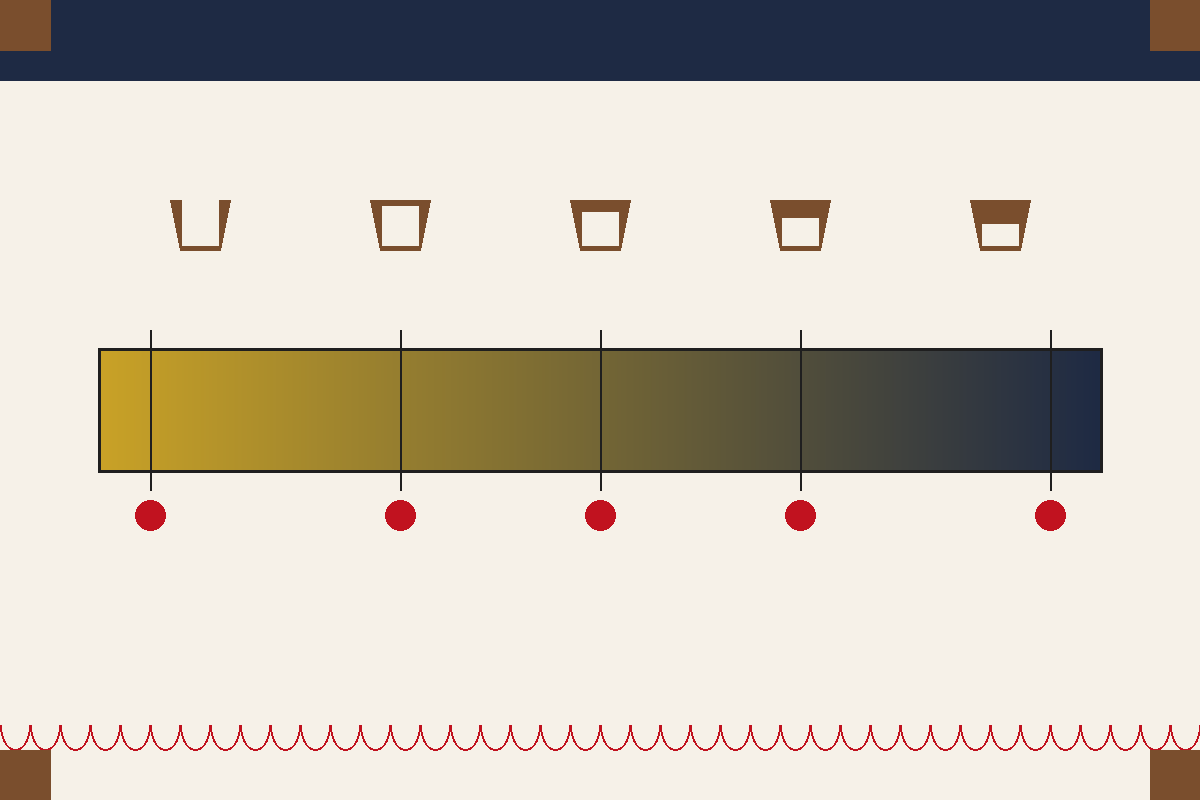 Sake Alcohol Strength